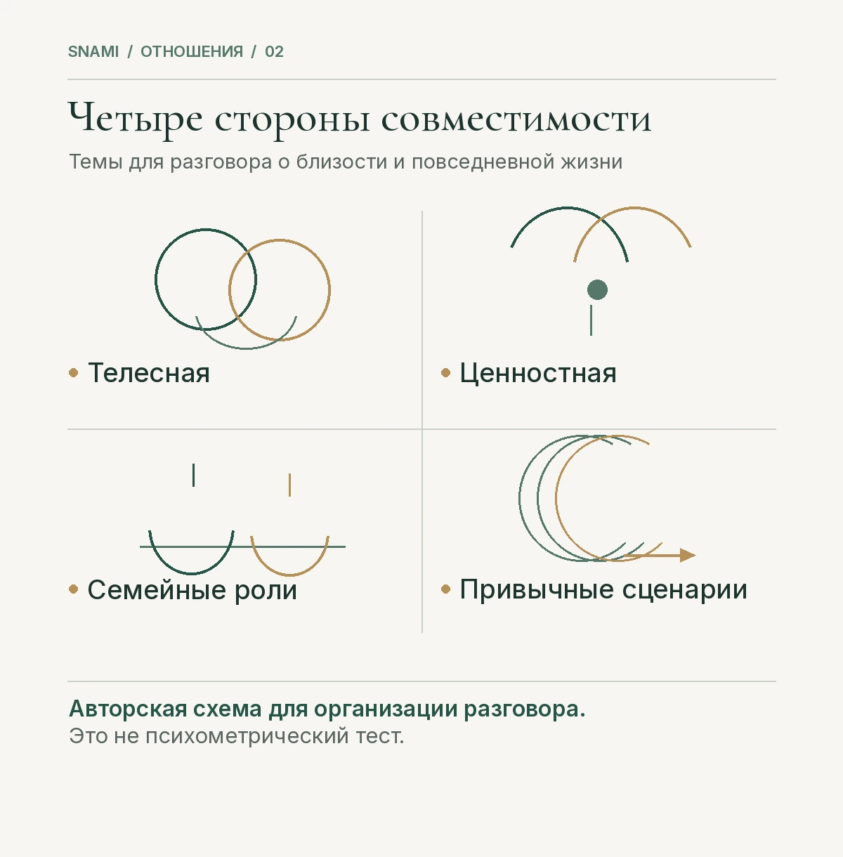 Четыре стороны совместимости: телесная, ценностная, семейные роли и привычные сценарии